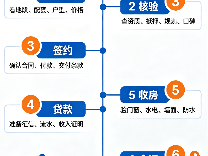 2026年首次购房全流程指南:从看房到拿证,每一步都有讲究